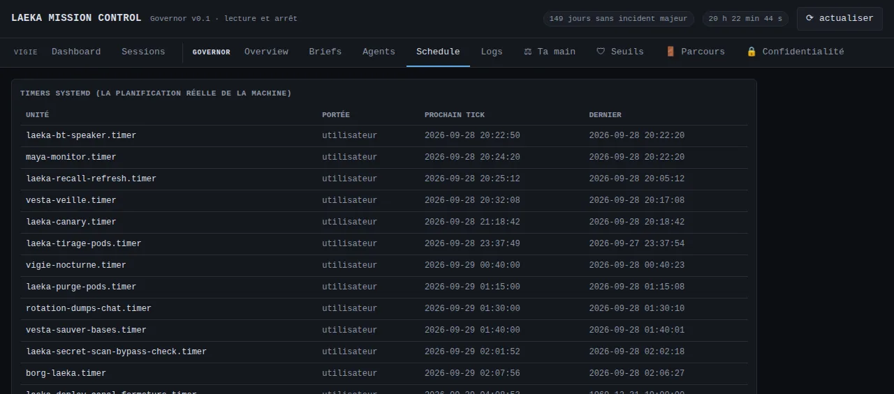 The schedule: every timer on the machine, its scope, its next and last run.