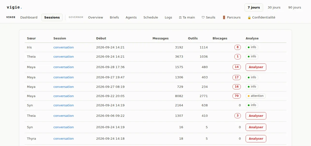 The list of the agents' conversations: agent, start, messages, tools, blocks. Titles are masked for this page.